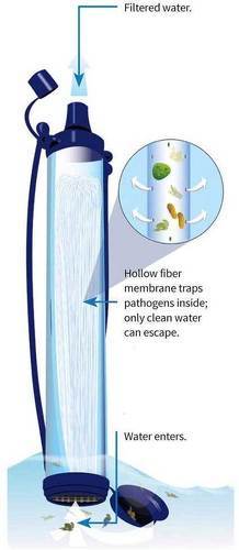 LIFESTRAW-Paille Filtrante Lifestraw Personal Water Filter-1