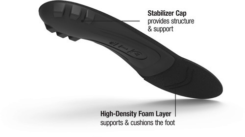 Superfeet-Superfeet Polyvalentes Profil Bas - Semelle running-2
