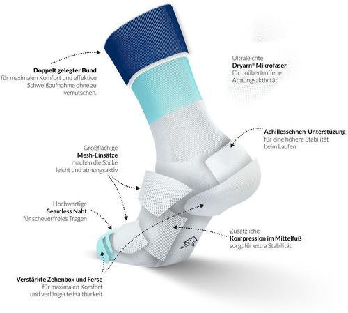 INCYLENCE-Curls - Chaussettes de running-4