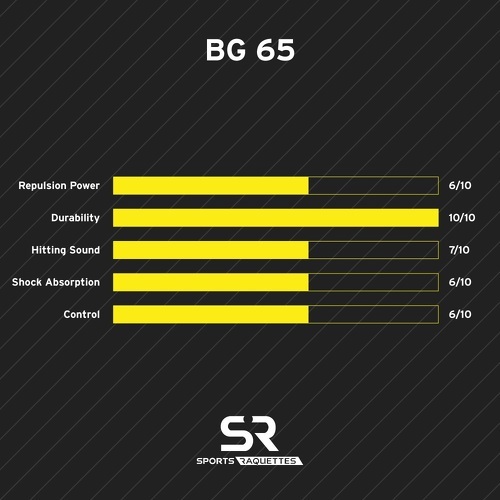 YONEX-Yonex Bg 65 200 M-1