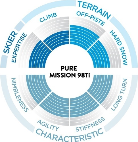 SCOTT -SCOTT Skis PURE MISSION 98TI-2