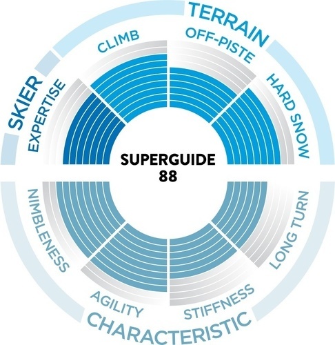 SCOTT -SCOTT Skis SUPERGUIDE 88-2