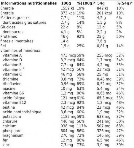 USN-Diet Fuel Ultralean (2Kg) [CHOCOLAT]-1