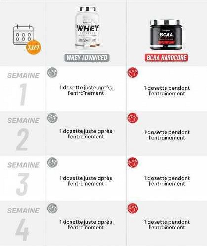 Superset Nutrition-Programme Galbe Musculaire: 100% Whey Proteine Advanced (900g) [MANGUE FRAISE] + BCAA Hardcore [TUTTI FRUTTI]-1