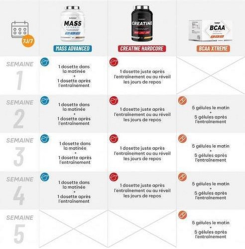 Superset Nutrition-Programme Prise de Masse Confirmé: Mass Advanced (2,5Kg) [VANILLE CREMEUSE] + Créatine Hardcore (1,5Kg) [ORANGE] + BCAA Xtreme-1