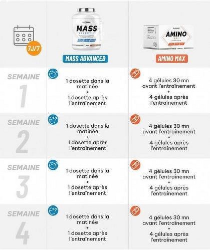 Superset Nutrition-Programme Prise de Masse Débutant: Mass Advanced (2,5Kg) [CHOCOLAT] + Amino Max-1