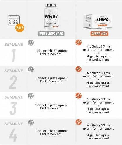 Superset Nutrition-Programme Prise de Muscle Sec Débutant: 100% Whey Proteine Advanced (900g) [CHOCONUT] + Amino Max-1