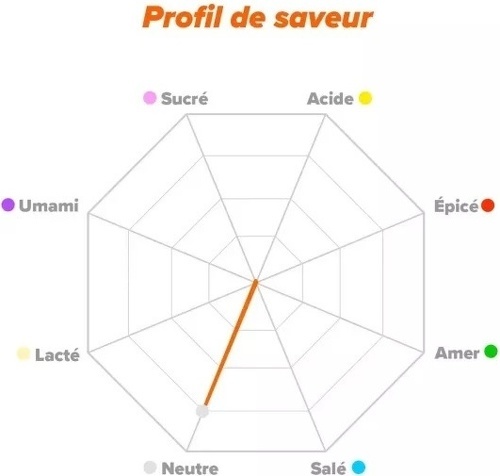 Raw Series-Amylopectine (amidon de pomme de terre) 1kg sans goût-3