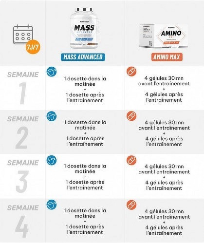 Superset Nutrition-Programme Prise De Masse Débutant Mass Advanced 2,5Kg Cookies Amino Max-1