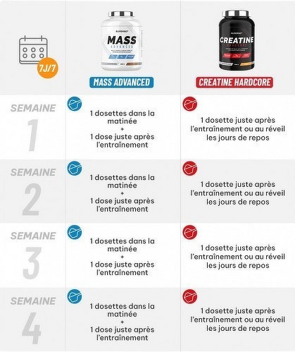 Superset Nutrition-Programme Prise De Masse Avancé: Mass Advanced (2,5Kg) [COOKIES] + Créatine Hardcore (1,5Kg) [ORANGE]-1