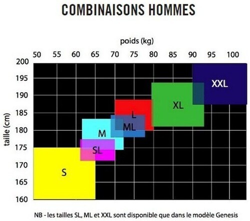 MAKO-Combinaison Hali-2