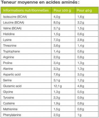 ATLET-Protéine whey native (450g)|Cacao| Whey protéine|Atlet-2