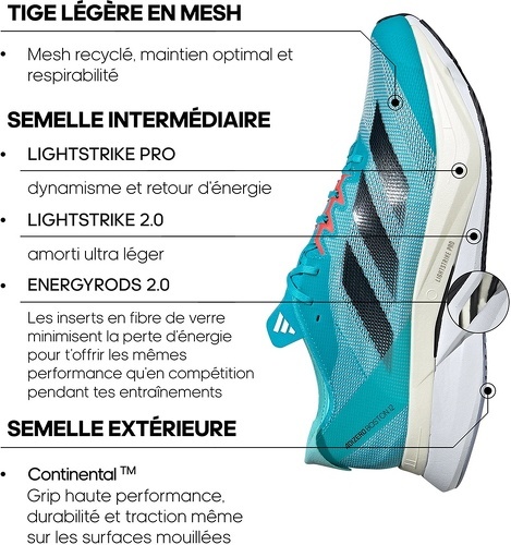 adidas Performance-Adizero Boston 12-1