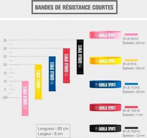 GORILLA SPORTS-Bandes de résistance courtes-3