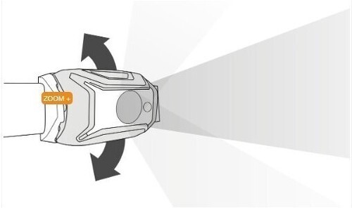 PETZL-Lampe frontale tikka-1